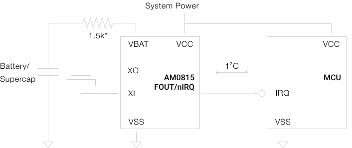 Typical Application Circuit for AM0815